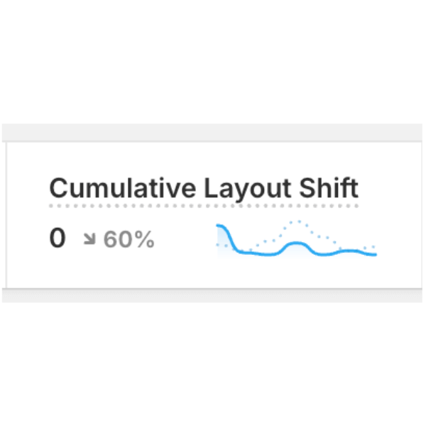Web vitals screenshot: cumulative layout shift at zero, down 60%
